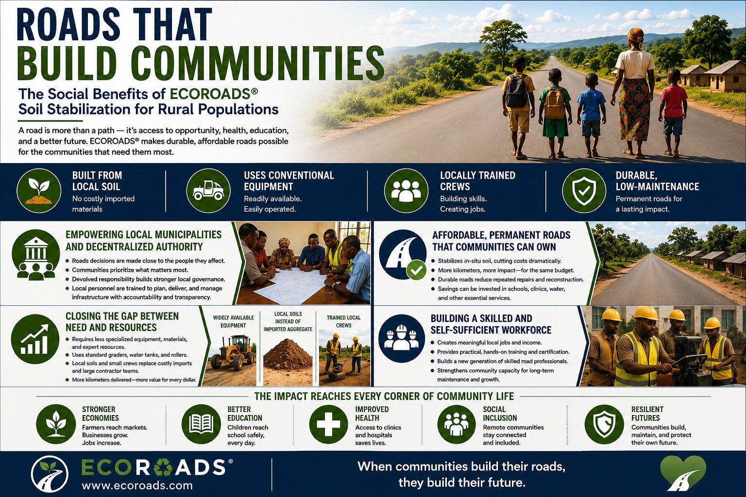 ECOROADS social benefits for rural communities